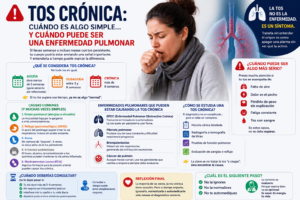 tos crónica enfermedad pulmonar